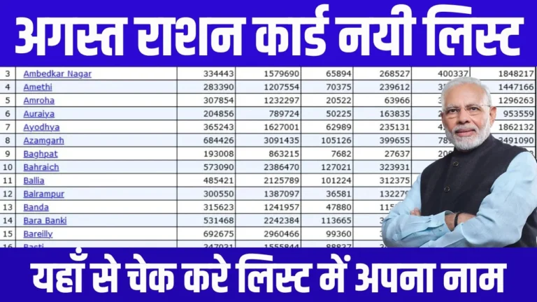 August Ration Card New List